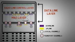 2.5 - LOGICAL TO TRANSPORT CHANNELS MAPPING IN 4G LTE