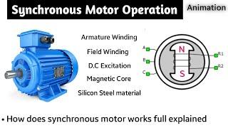 synchronous motor | synchronous motor working principle animation | synchronous motor in hindi