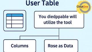 ServiceNow User Table Explained | Label vs Name | Understanding List View & Table Navigation