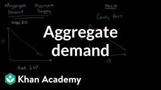 Aggregate demand | Aggregate demand and aggregate supply | Macroeconomics | Khan Academy