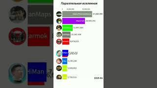 Параллельная вселенная: Ивангай VS А4 VS SlivkiShow VS Мармок VS Хаймен VS Брайн VS Мамикс #Shorts