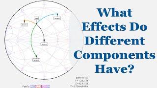 #93: What Effects Do Different Components Have?