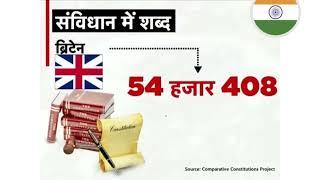Uncover the Mystery Behind the Making of the Indian Constitution - WATCH NOW