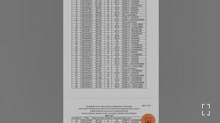 TSPSC Polytechnic Lecturer Result 2023 | Cut Off, Merit List