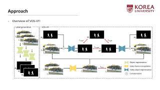 Video Object Segmentation-aware Video Frame Interpolation