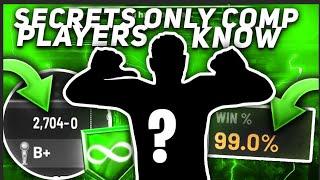 99.9% OF NBA 2K PLAYERS DON'T KNOW THESE SECRETS - BEST SETTINGS, TIPS, AND TRICKS FOR NBA 2K20