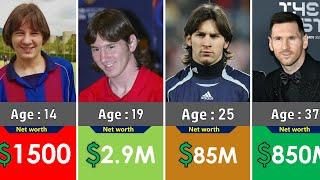 Lionel Messi Networth Evolution 1987 To 2024 #networth #messinetworth #evolution