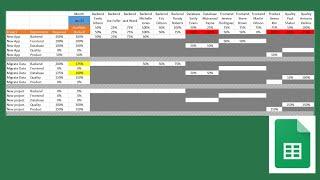 Resource planning template excel