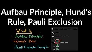 Aufbau Principle, Hund's Rule, Pauli Exclusion Principle Explained in Four Minutes w/ Examples