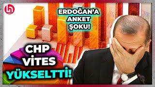 Yerel seçimlerde ağır bir hezimet yaşayan AKP'de kan kaybı sürüyor: Son anket Erdoğan'ı çıldırtır!