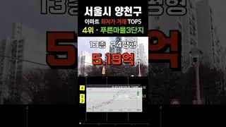 양천구에서 가장 싼 아파트 5곳입니다. 서울 양천 APT 최근 거래중 최저가 순위 탑5 #급매 #부동산 #갭투자 #분양가 #급매물