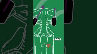 راز زاویه چرخ‌های فرمول یک در پیچ‌ها ️ | چرا چرخ بیرونی تندتر می‌چرخه؟