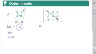 Algebra 2 Quick Review: Determinants by Rick Scarfi