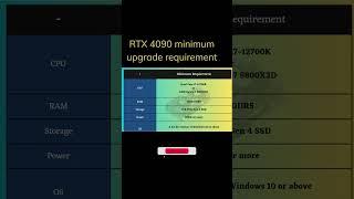 Nvidia GeForce RTX 4090 Minimum Upgrade Requirement