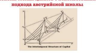 Теория экономического цикла австрийской школы