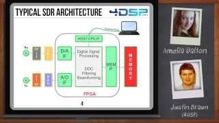 High Speed Data Acquisition and Software Defined Radio Made Simple — 4DSP