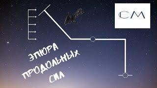 построение эпюры продольных сил