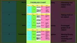 Therbligs#shortsvideo#education#shortsfeed#physics#tech#technology