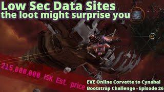 Are Low-Sec Data/Relic Sites Worth Your Time? – Corvette to Cynabal Bootstrap Challenge – Ep 26