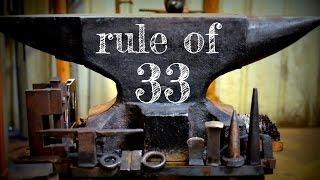 Using the Rule of 33 to Calculate Profit for a Blacksmith Business: The Business of Blacksmithing