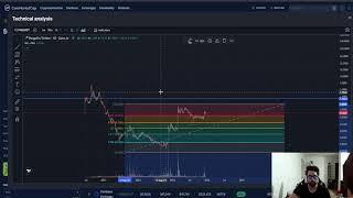 PANGOLIN PNG CRYPTO, PRICE PREDICTION, TARGETS, ANALYSIS AND OPINION TODAY