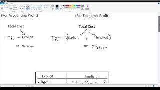 Econ 101 - Accounting Profit and Economic Profit Explained With Example