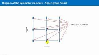 Unit 4.6 - International Tables and The Space Group Pmm2