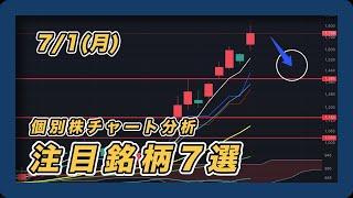 【7/1 個別株チャート分析】 エレメンツ・NPC・エネチェンジ・MS&AD・ザインエレクトロニクス・ノイルイミューンバイオテック・三菱重工業