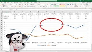 Fill Gaps in Line Charts (Ignore blank cells and dates in Excel making broken lines to connect gaps)