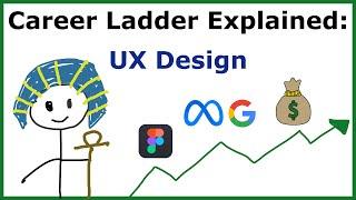 UX Design Career Ladder Explained