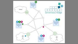 WoWMoM'21 teaser video: A Preliminary Evaluation of QUIC for Mobile Serverless Edge Applications