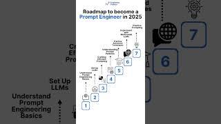Roadmap to Become a Prompt Engineering Expert for Beginners in 2025!