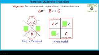 Factoring Quadratic Trinomials