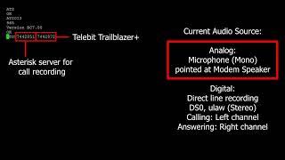 Dial Up Modem Sounds After Connecting: Telebit PEP