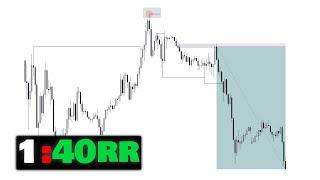 Liquidity Inducement Entries + 1:40rr Breakdown