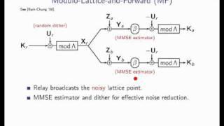 Tutorial - Relaying Strategies for the Two-Way Gaussian Relay Channel (Part 2/2)