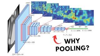 What are Pooling Layers in Deep Neural Networks?