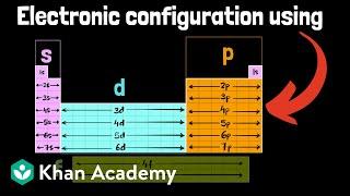 Electron configurations with the periodic table | Chemistry | Khan Academy