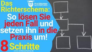 Roter Faden für die Falllösung durch das Richterschema ⭐ So lösen Sie jeden Fall in 8 Schritten!