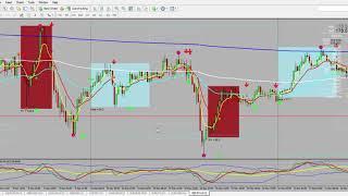 Market Maker Method: Lesson 17 Further Training