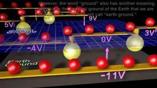 Grounding and Shielding of electric circuits