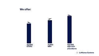 Lido Data Solutions - Lufthansa Systems