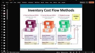 Chapter 5, Part 2 - Inventory Costing Methods   FIFO, LIFO, Average