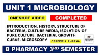 Unit 1 Microbiology Complete || Microbiology b pharm 3rd semester || Carewell Pharma