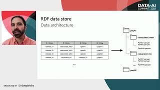 Drug and Vaccine Discovery: Knowledge Graph + Apache Spark