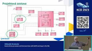 Event-driven processes and microservices with NATS and Argo in the K8s - Mikuláš Strelecký