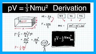 Molecular Kinetic Theory (simple derivation) - Kinetic Theory (Lesson 4)