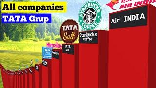 TATA Group | Tata Company name list |Tata all products list |Ratan tata.