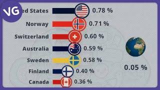 The Countries with the Highest Percentage of the Population Connected to the Internet