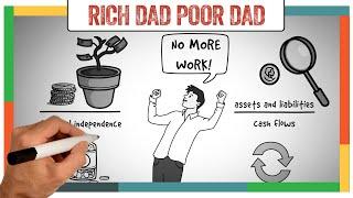 Rich Dad Poor Dad Summary & Review (Robert Kiyosaki) - ANIMATED 2022